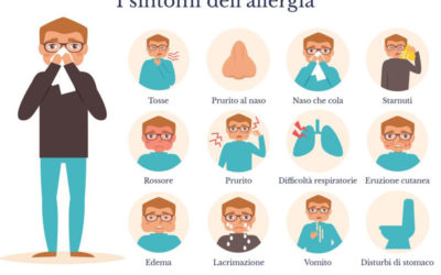 Allergie e Covid 19: possibile confondere i sintomi ?